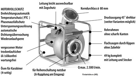 Abwassertauchpumpe ATP 20 R
