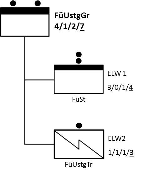 FüUstgGr Grafic.png